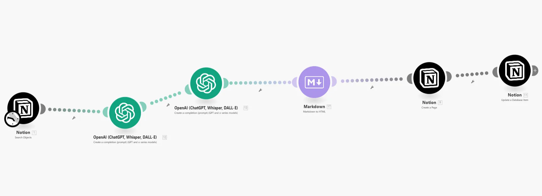 notion workflow examples with MAKE