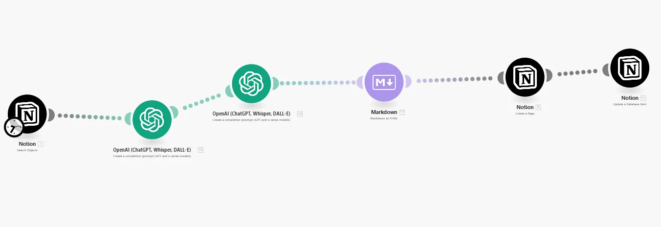 Integrating Notion with make or Zapier: Automate Your Workflow Easily